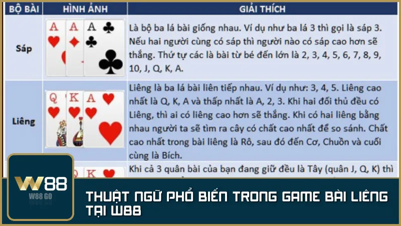 Thuật ngữ phổ biến trong game bài Liêng tại W88
